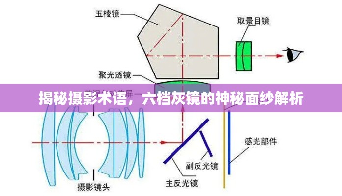 揭秘摄影术语，六档灰镜的神秘面纱解析