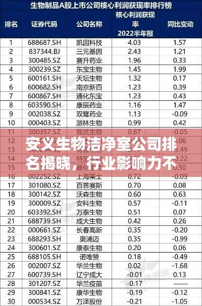 安义生物洁净室公司排名揭晓，行业影响力不容小觑