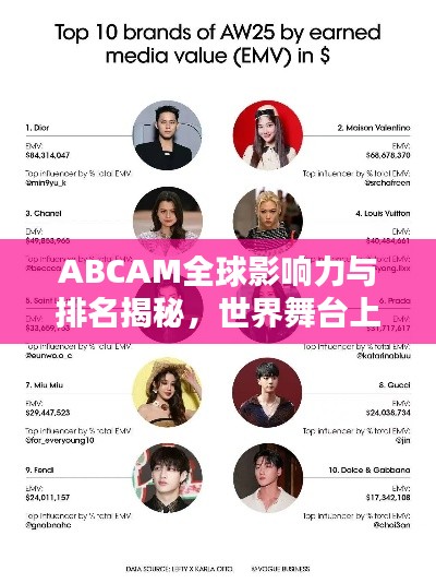ABCAM全球影响力与排名揭秘，世界舞台上的佼佼者