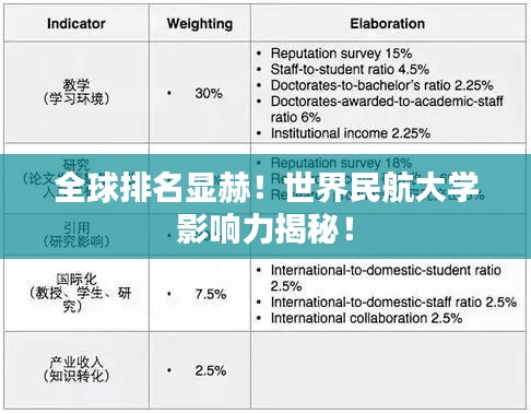 全球排名显赫！世界民航大学影响力揭秘！