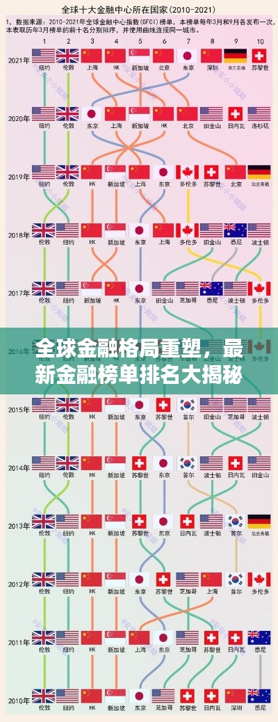 全球金融格局重塑，最新金融榜单排名大揭秘