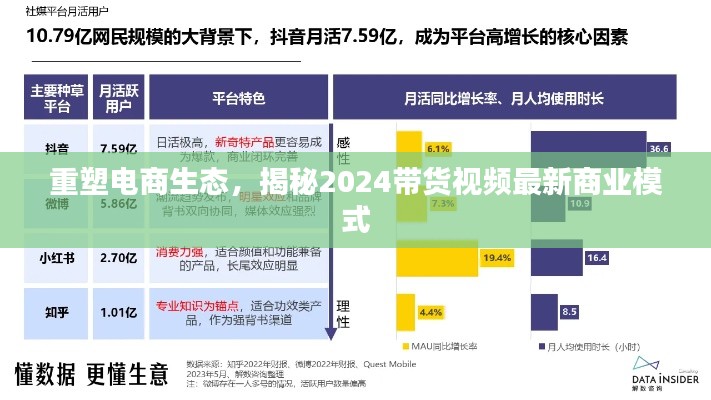 重塑电商生态，揭秘2024带货视频最新商业模式