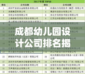 成都幼儿园设计公司排名揭晓，行业影响力榜单及专业设计实力一览