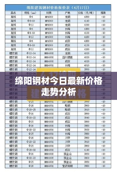 绵阳钢材今日最新价格走势分析