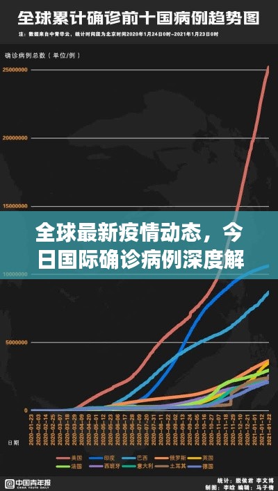 全球最新疫情动态，今日国际确诊病例深度解析