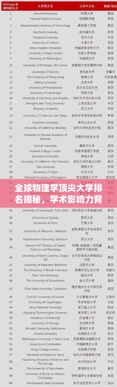 全球物理学顶尖大学排名揭秘，学术影响力背后的故事