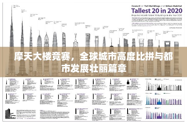 摩天大楼竞赛，全球城市高度比拼与都市发展壮丽篇章