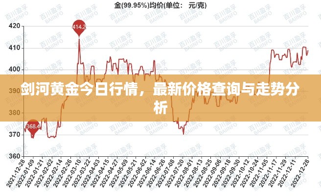 剑河黄金今日行情，最新价格查询与走势分析