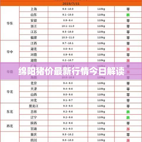 绵阳猪价最新行情今日解读