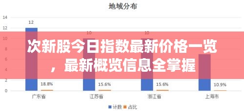 次新股今日指数最新价格一览，最新概览信息全掌握