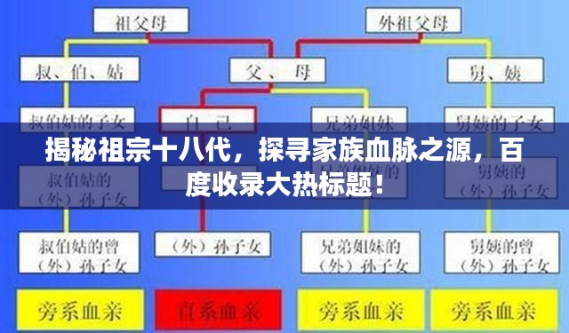 揭秘祖宗十八代，探寻家族血脉之源，百度收录大热标题！