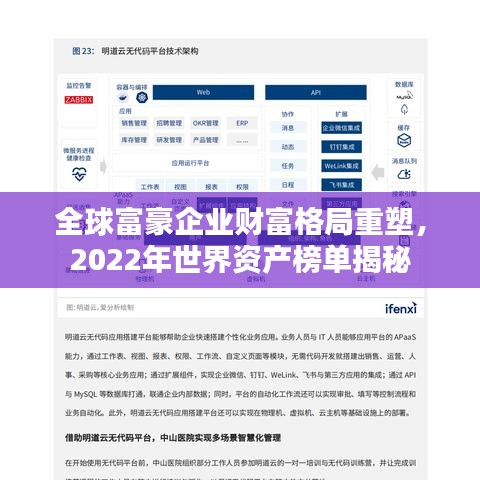 全球富豪企业财富格局重塑，2022年世界资产榜单揭秘