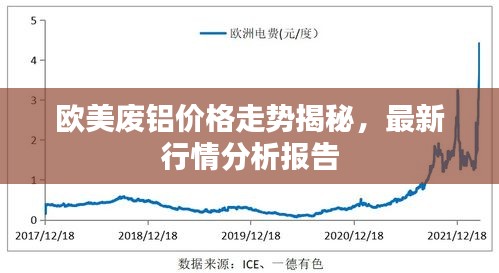 欧美废铝价格走势揭秘，最新行情分析报告