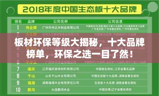 板材环保等级大揭秘，十大品牌榜单，环保之选一目了然！