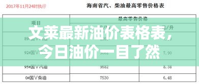 文莱最新油价表格表，今日油价一目了然