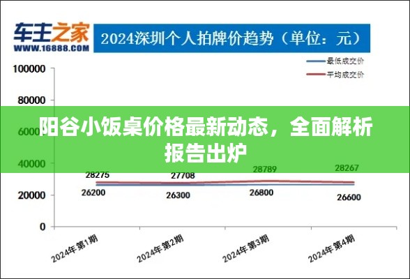 阳谷小饭桌价格最新动态，全面解析报告出炉