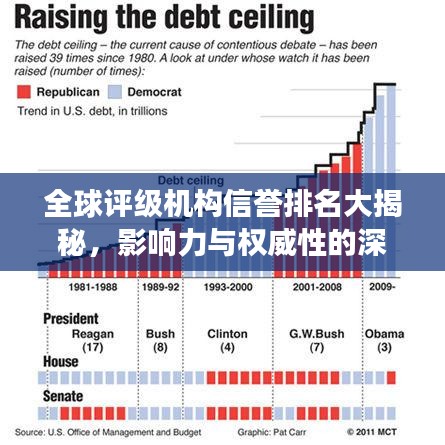 全球评级机构信誉排名大揭秘，影响力与权威性的深度剖析