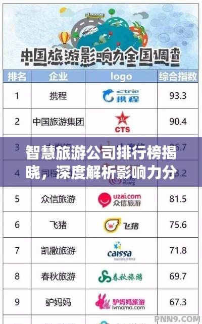智慧旅游公司排行榜揭晓，深度解析影响力分析！