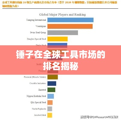 锤子在全球工具市场的排名揭秘