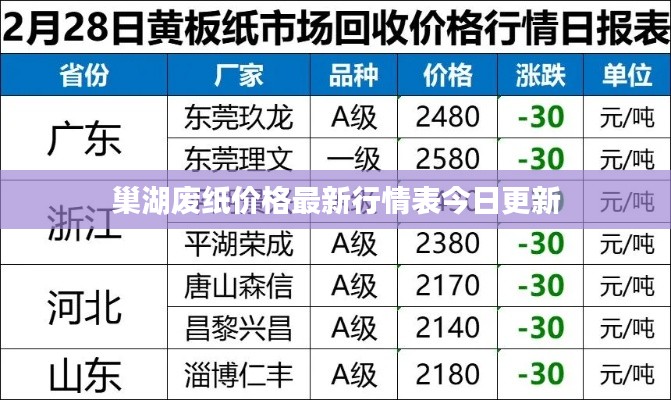 巢湖废纸价格最新行情表今日更新