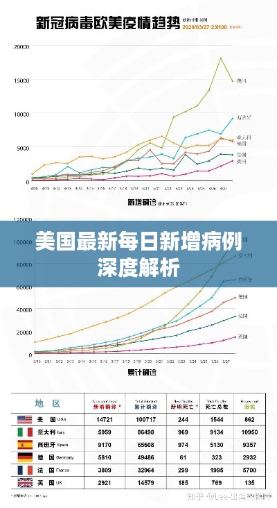 美国最新每日新增病例深度解析