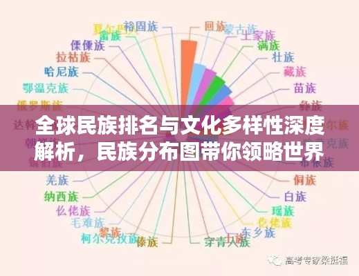 全球民族排名与文化多样性深度解析，民族分布图带你领略世界文化魅力