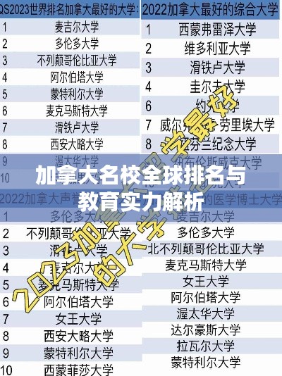 加拿大名校全球排名与教育实力解析