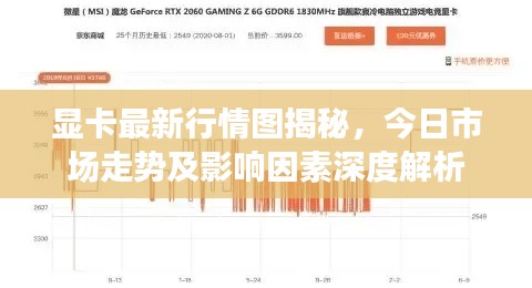 显卡最新行情图揭秘，今日市场走势及影响因素深度解析
