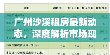 广州沙溪租房最新动态，深度解析市场现状与趋势分析