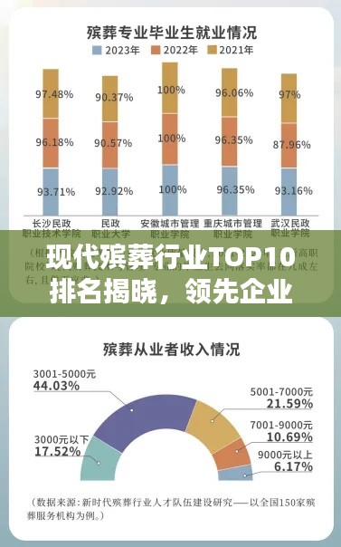 现代殡葬行业TOP10排名揭晓，领先企业大比拼！