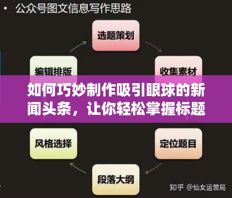 如何巧妙制作吸引眼球的新闻头条，让你轻松掌握标题制作技巧！