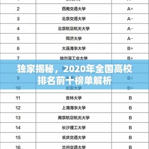 独家揭秘，2020年全国高校排名前十榜单解析