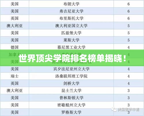 世界顶尖学院排名榜单揭晓！