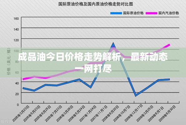 成品油今日价格走势解析，最新动态一网打尽