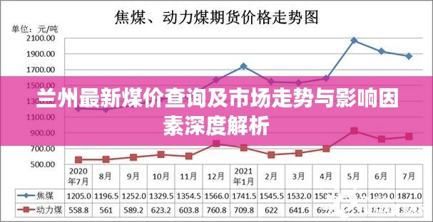 兰州最新煤价查询及市场走势与影响因素深度解析