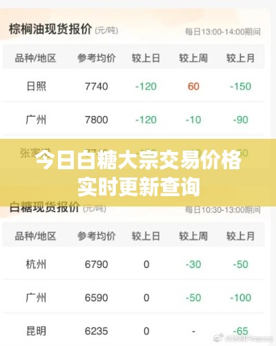 今日白糖大宗交易价格实时更新查询