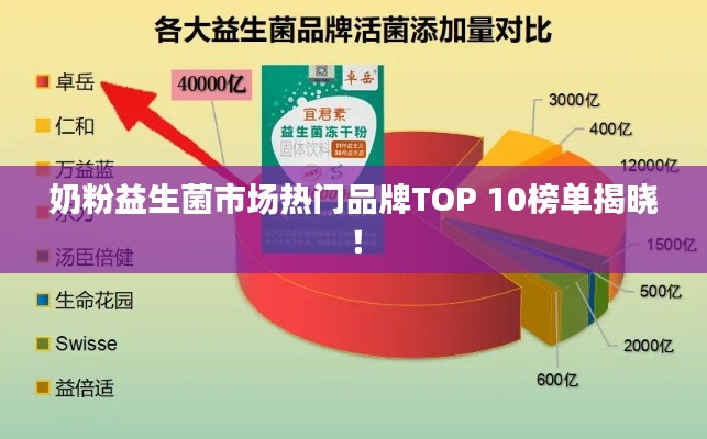 奶粉益生菌市场热门品牌TOP 10榜单揭晓！