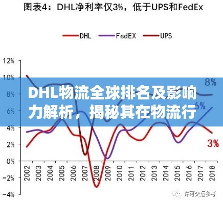 DHL物流全球排名及影响力解析，揭秘其在物流行业的领导地位