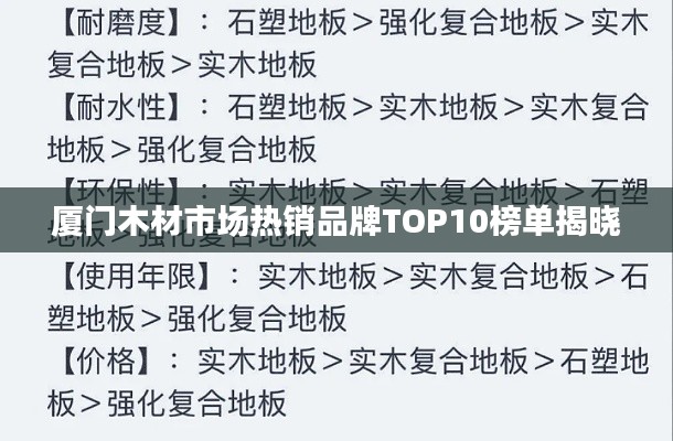 厦门木材市场热销品牌TOP10榜单揭晓