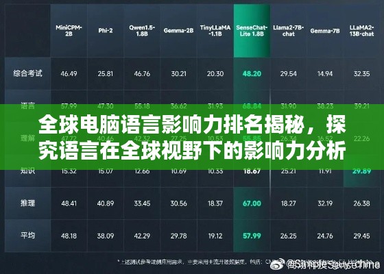 全球电脑语言影响力排名揭秘，探究语言在全球视野下的影响力分析