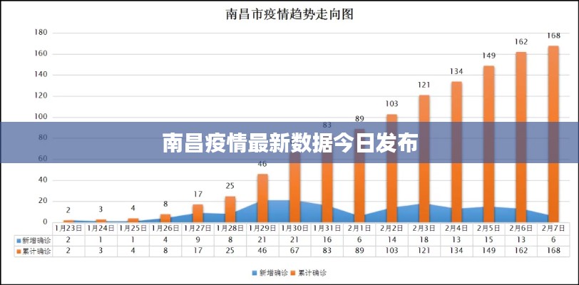 南昌疫情最新数据今日发布