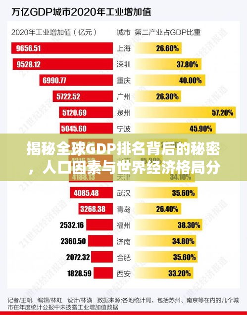 揭秘全球GDP排名背后的秘密，人口因素与世界经济格局分析