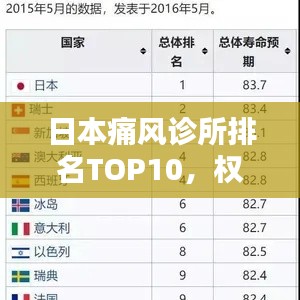 日本痛风诊所排名TOP10，权威榜单，一览众诊所！