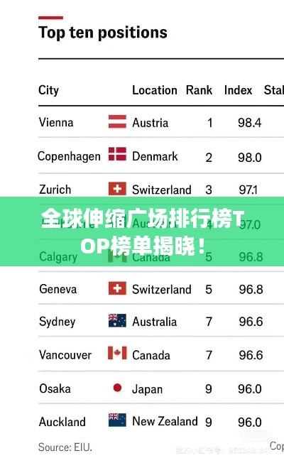 全球伸缩广场排行榜TOP榜单揭晓！