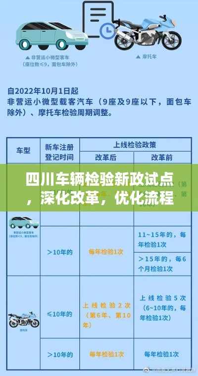 四川车辆检验新政试点，深化改革，优化流程，最新规定全解析