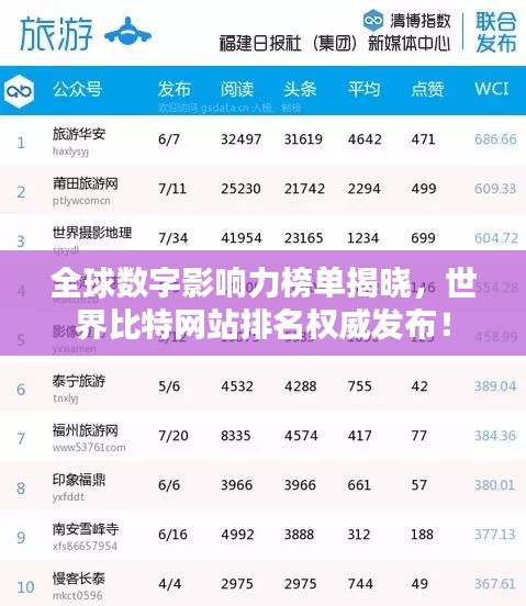 全球数字影响力榜单揭晓，世界比特网站排名权威发布！