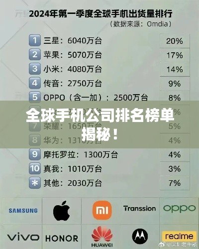全球手机公司排名榜单揭秘！